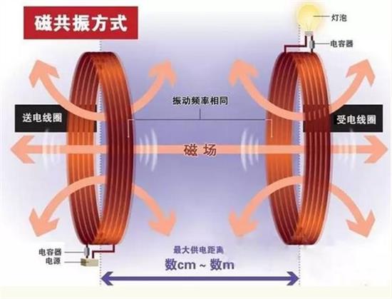 无线门窗磁感应器_无线充电磁共振_qi无线充电