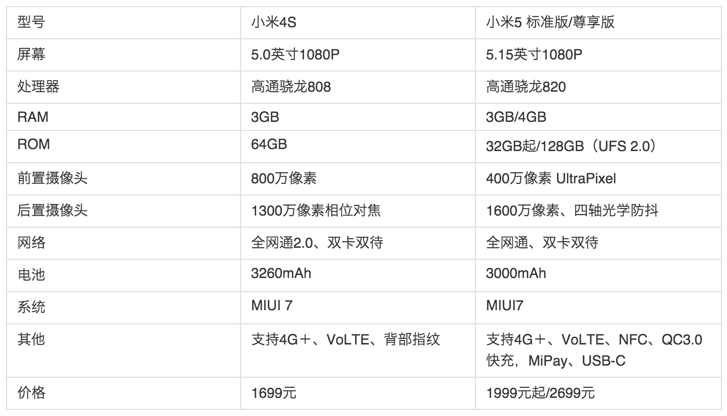 小米 4s ,为缅怀小米   而生