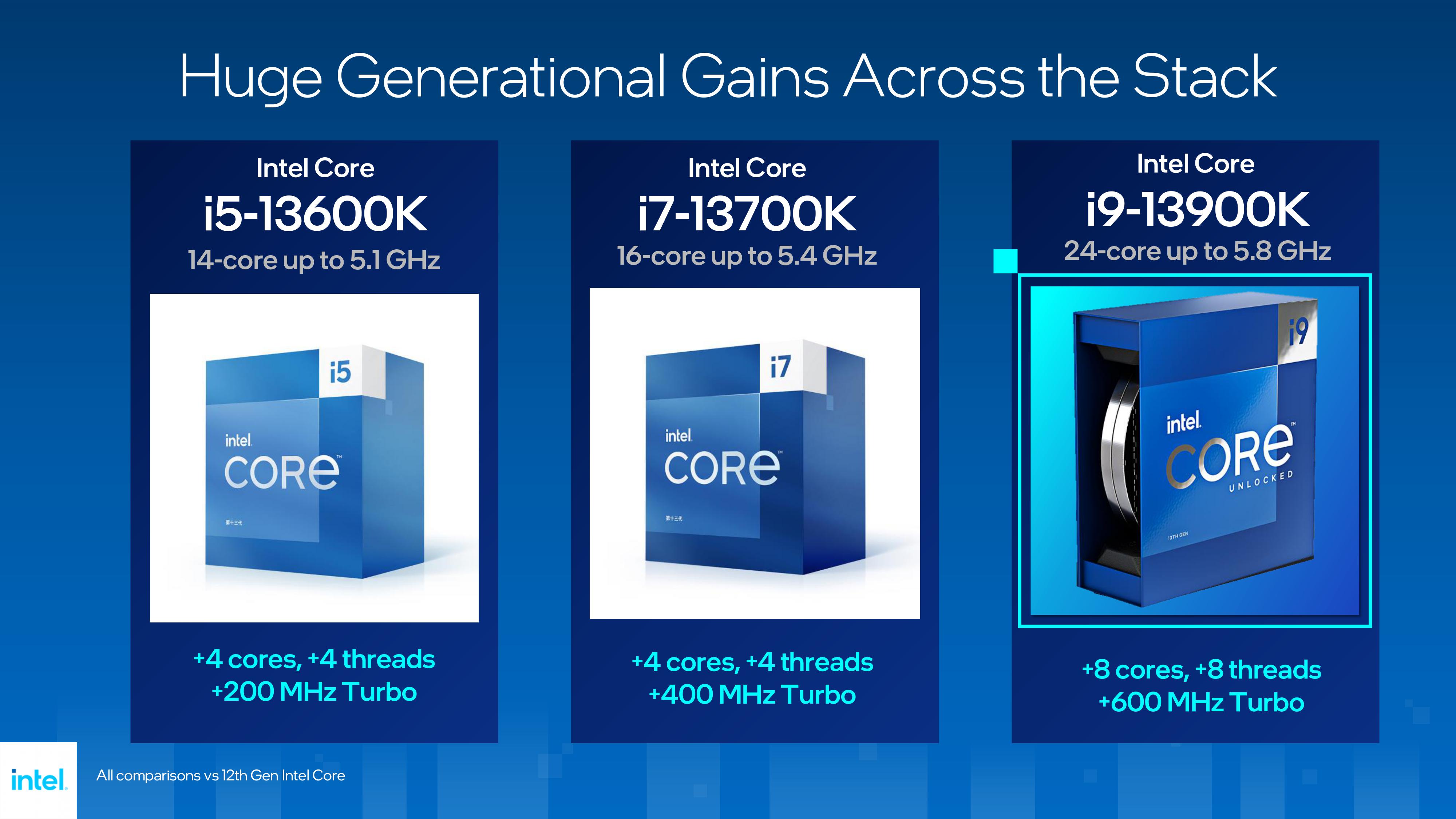 INTEL-13TH-GEN-CORE-RAPTOR-LAKE-PRESENTATION-12.jpg