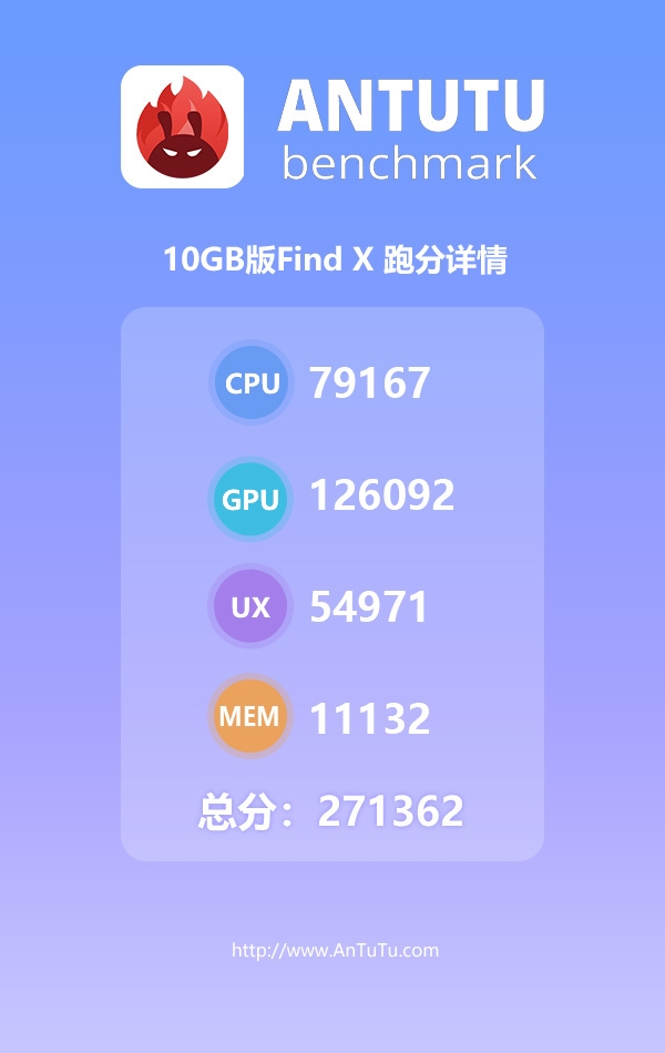 快发布了？10G内存版OPPO旗舰现身安兔兔：跑分27万 智能公会