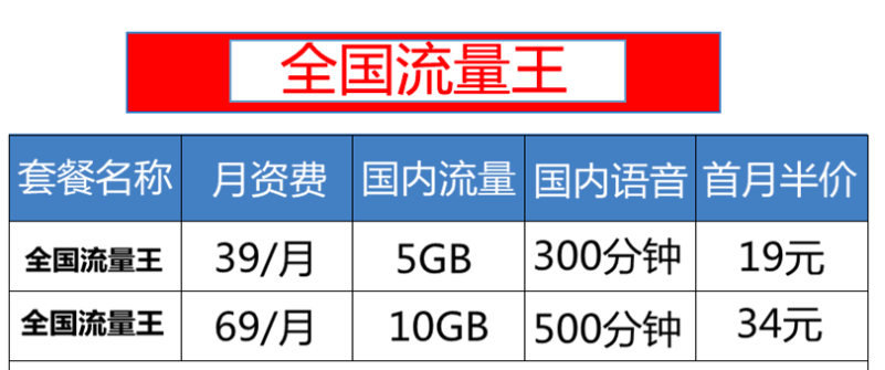 联通流量王套餐