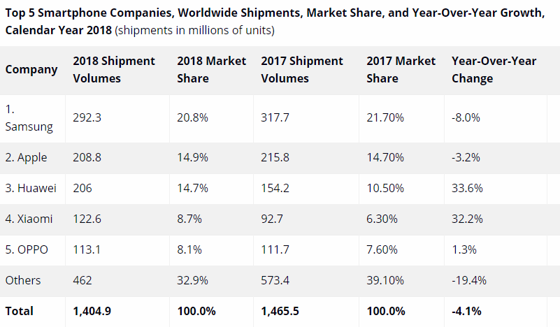 2009年 VS 2019年,智能手机10年变化竟这么大