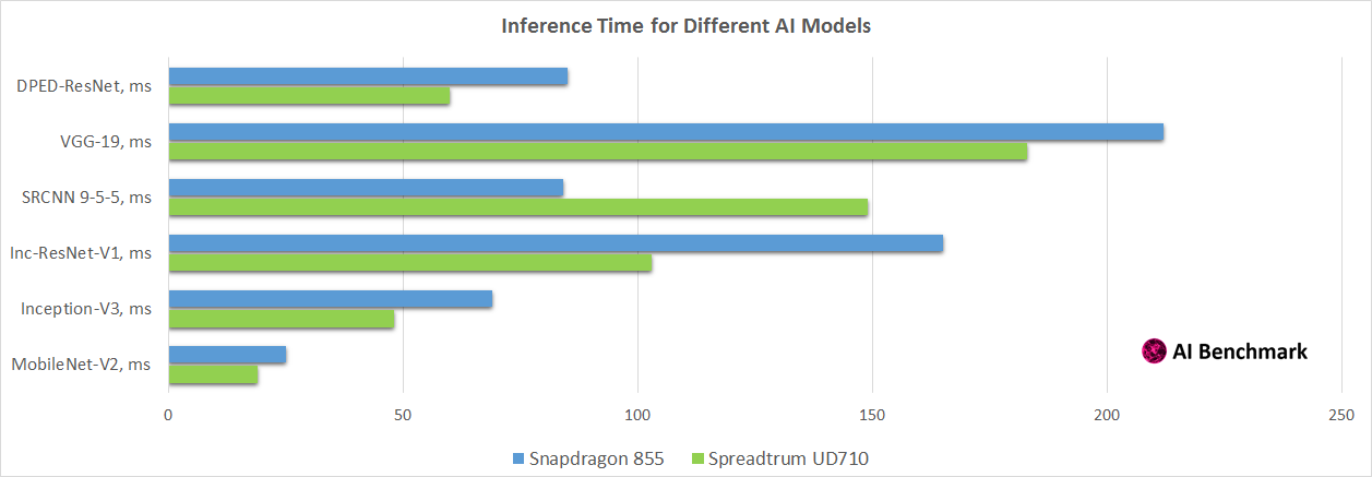 float_inference.png