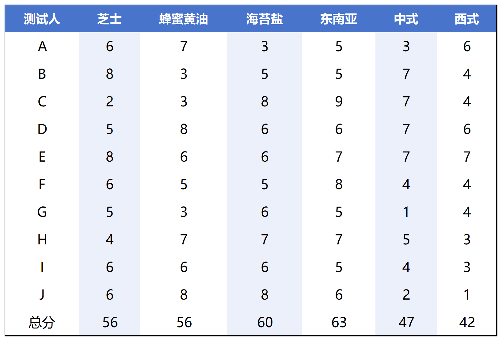 工作簿1_Sheet1(1).png