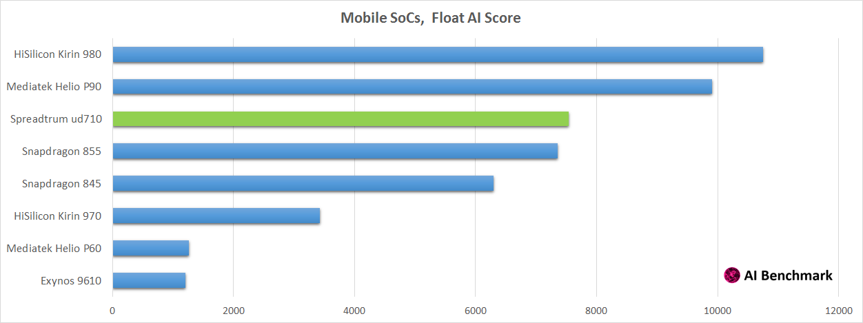 float_score.png