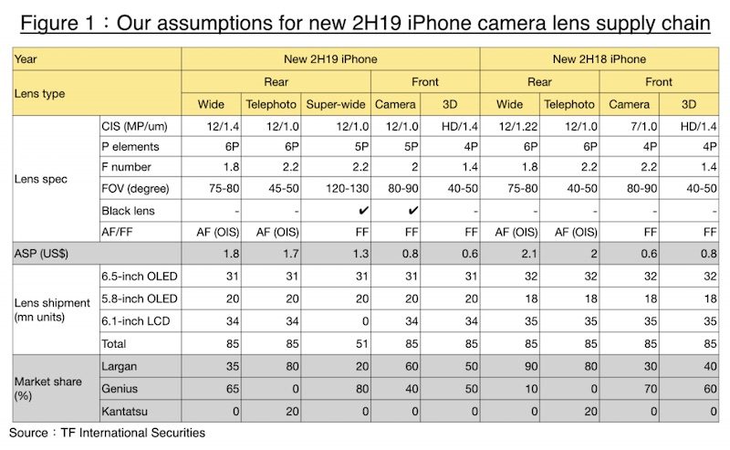 kuo-2019-iphone-cameras-800x493.jpg