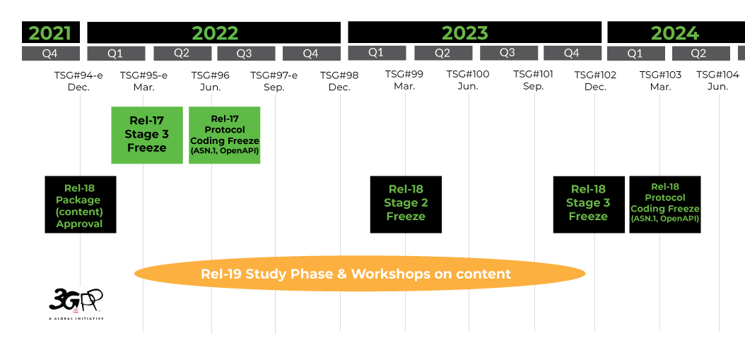 Release_timeline_R18_R19.jpg