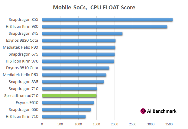 cpu_score_float.png