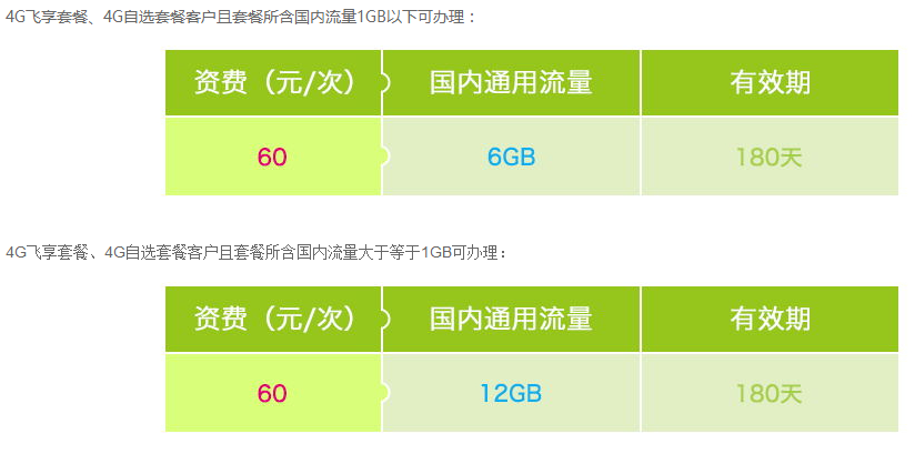 移动联通电信太黑,流量不够用?这些省钱的方法