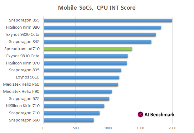 cpu_score_int.png