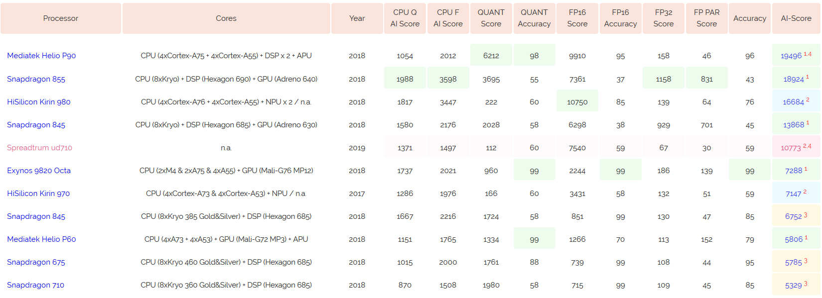 ai_benchmark_results.png