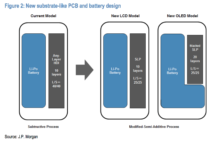 iphone-8-9-battery-shape-jp-morgan.png