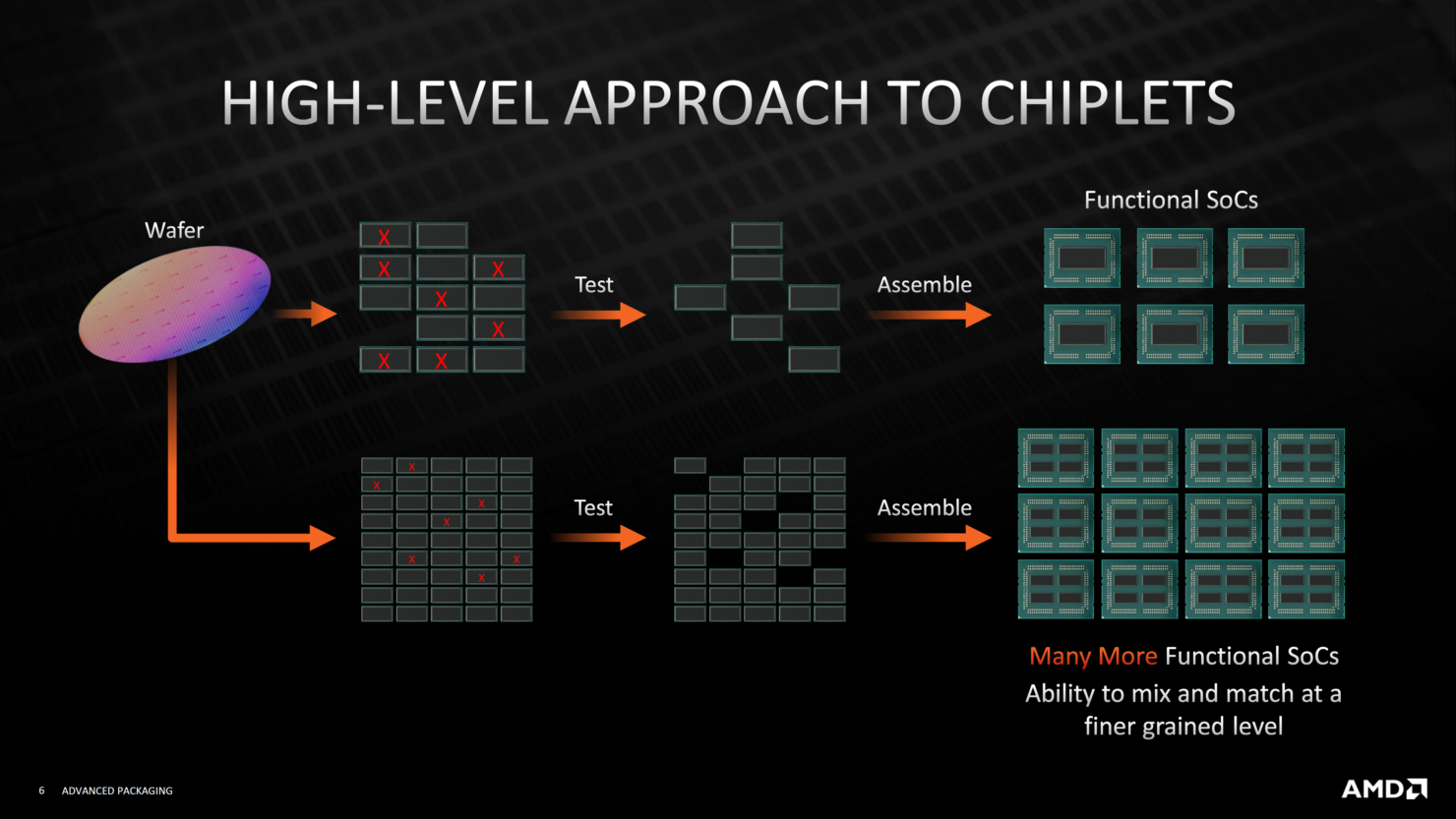 AMD-Advanced-3D-Chiplet-Packaging-3D-Stacking-Technologies-3D-V-Cache-_5-1480x833.png