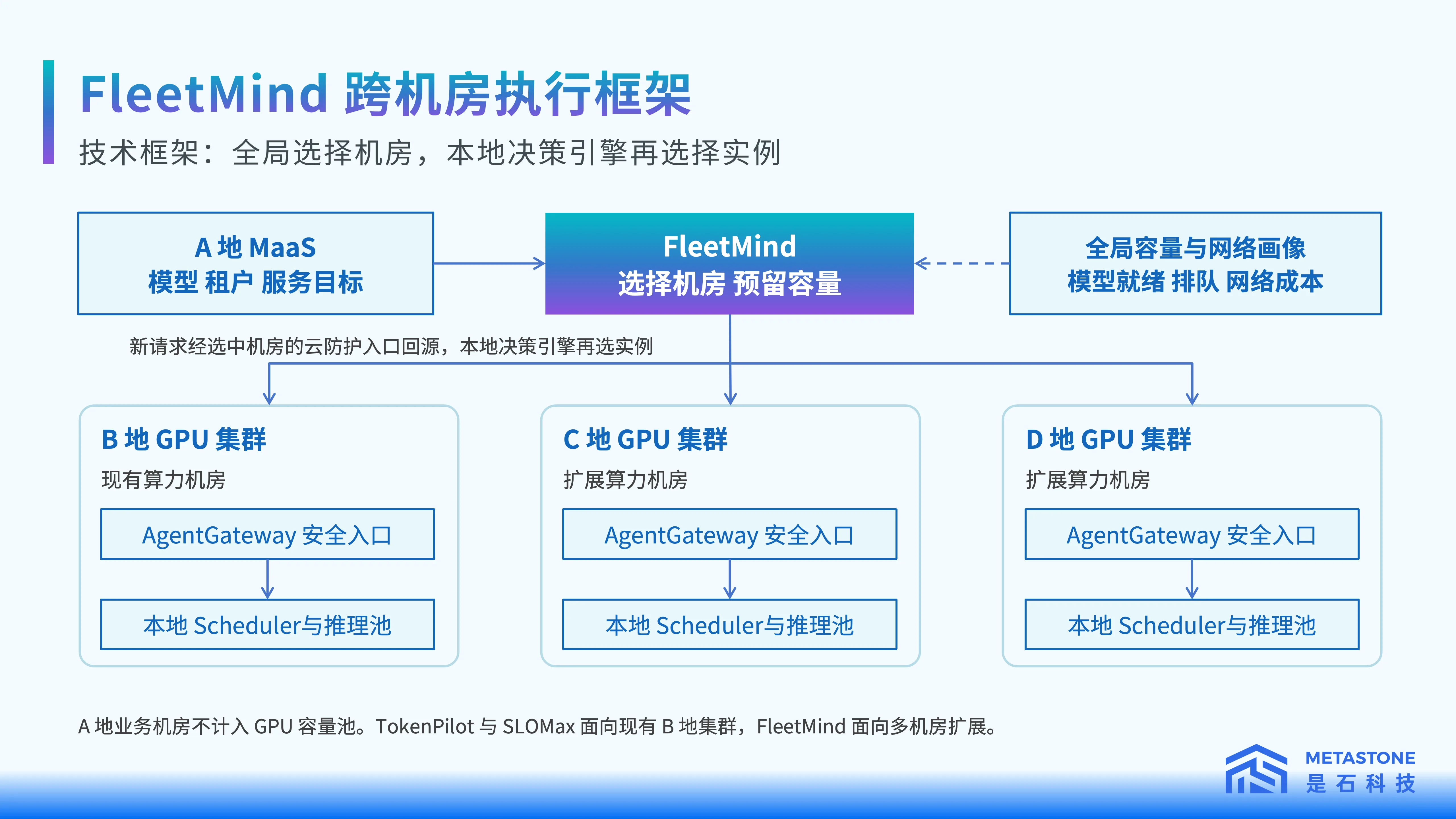 【控台版】中心舞台范总PPT1017_16