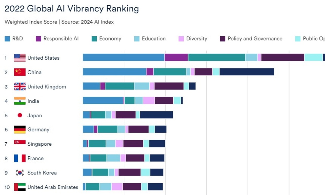 特朗普上任后,中美AI差距或将进一步拉大