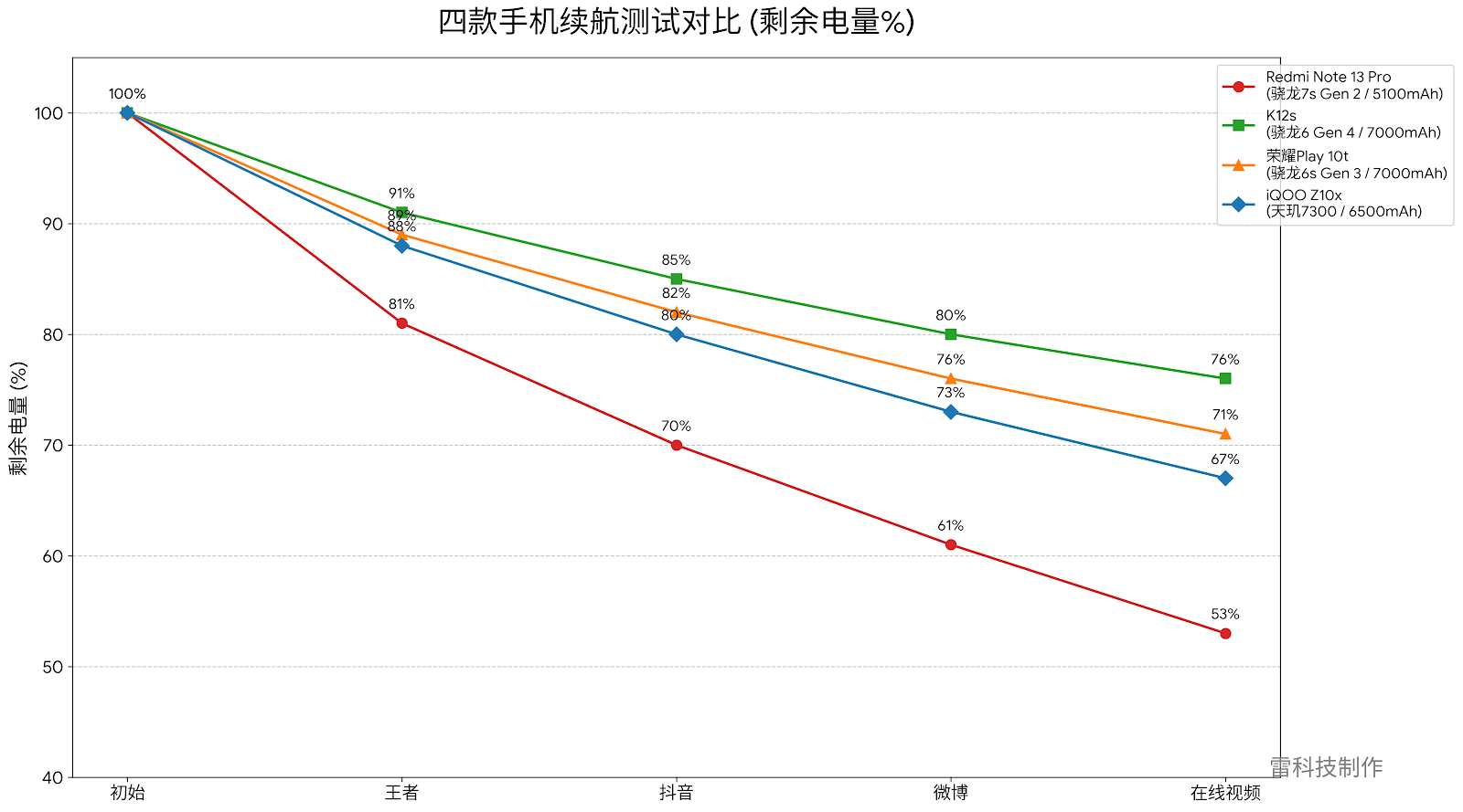 Code_Generated_Image (1).png