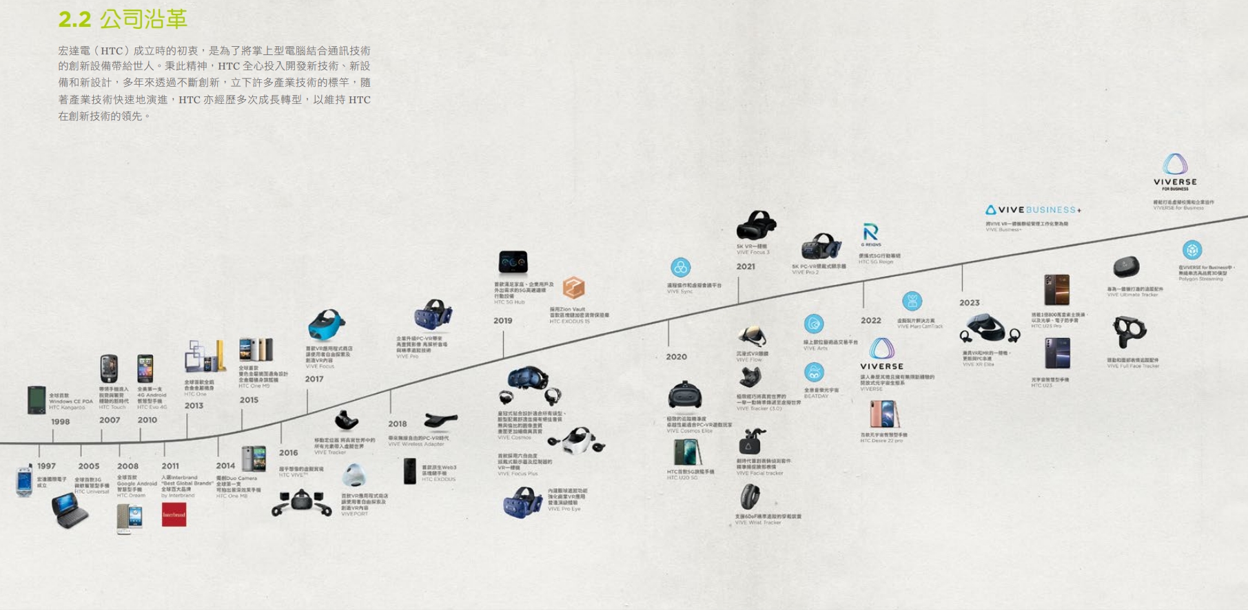 苹果Vision引爆行业VR“旧王”HTC今何在？(图3)