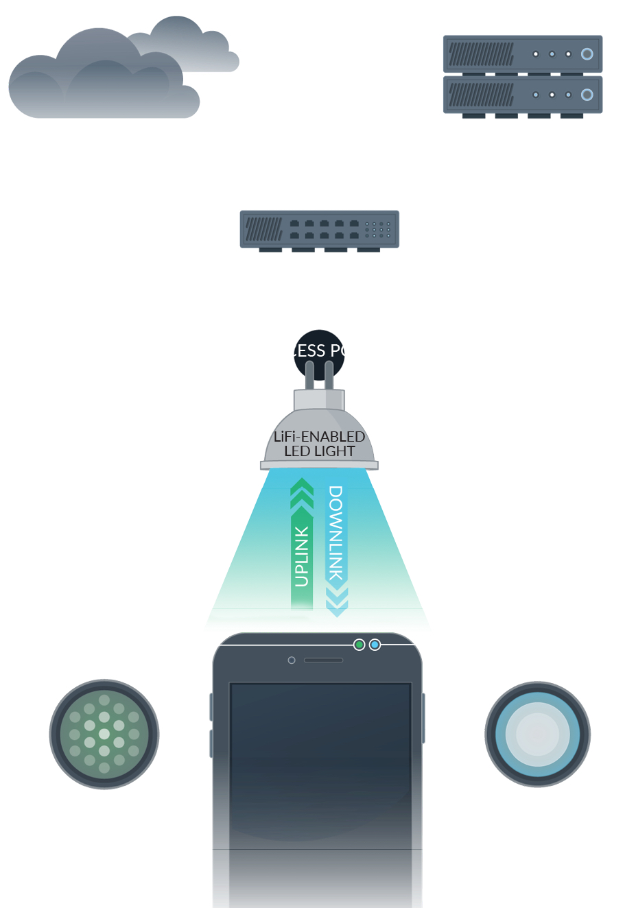 How-LiFi-works.jpg