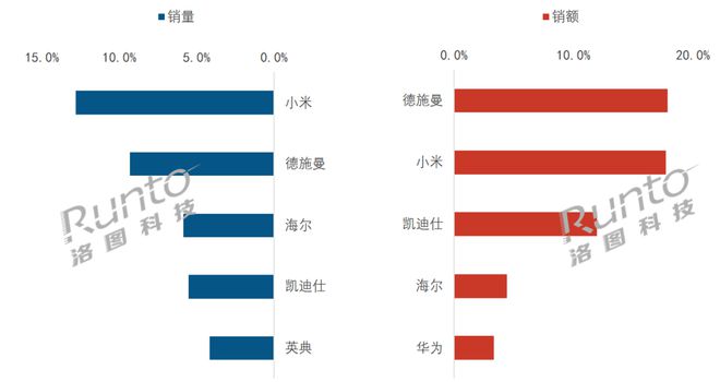 份额.jpg