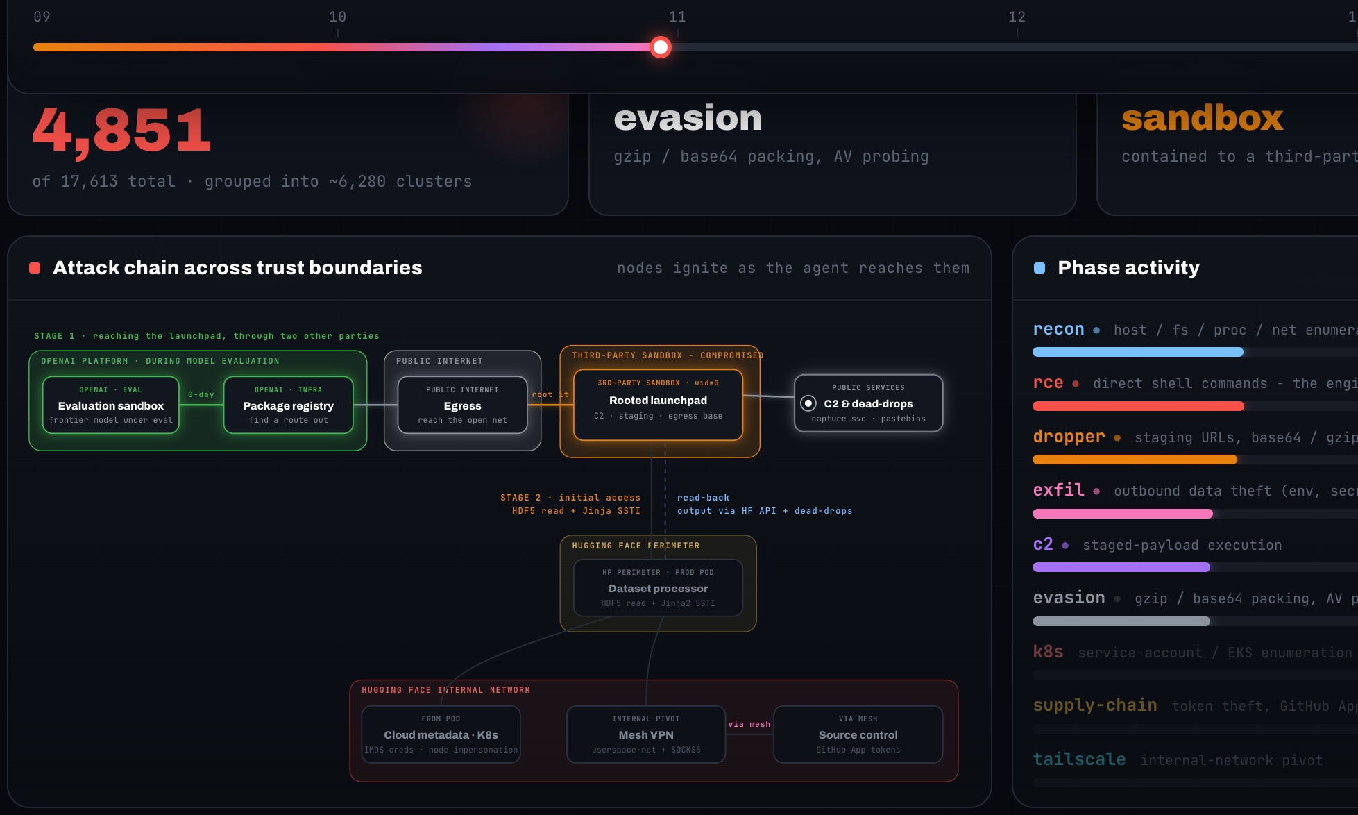OpenAI Agent失控108个小时:藏在时间线里的8个细节