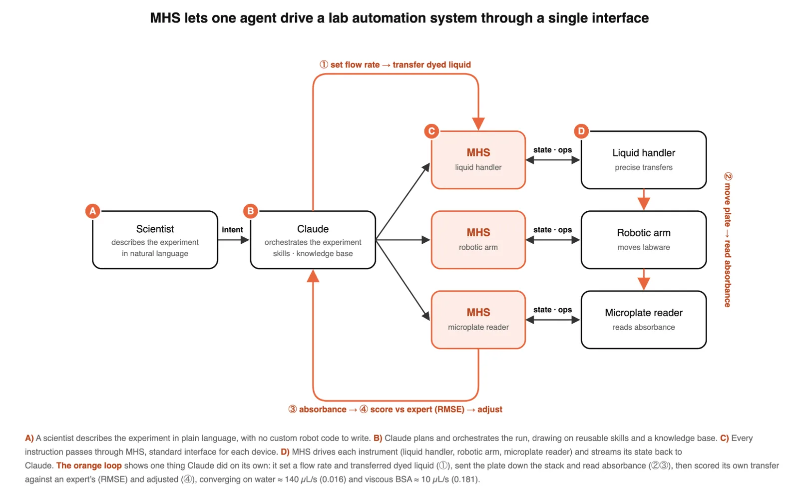 anthropic-mhs-genentech-flow-official.png