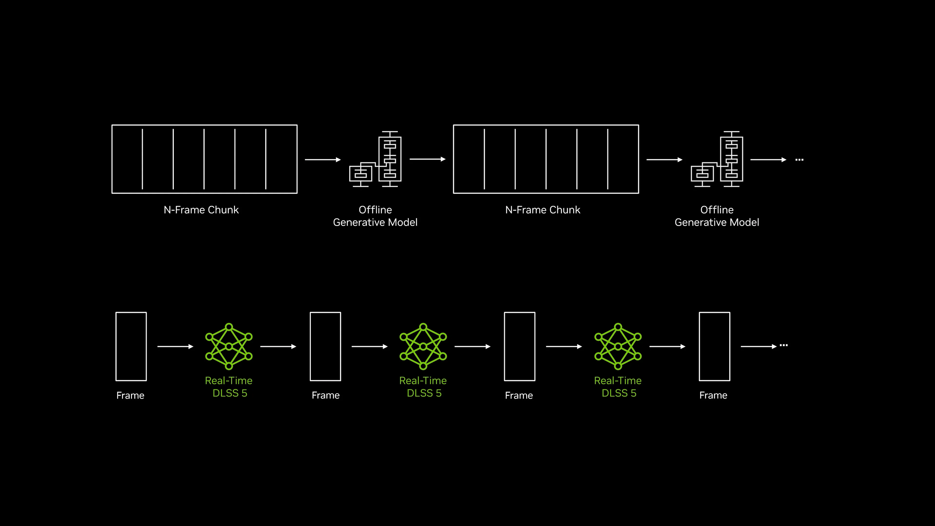 nvidia-dlss-5-operates-on-1-frame-in-1-frame-out.png