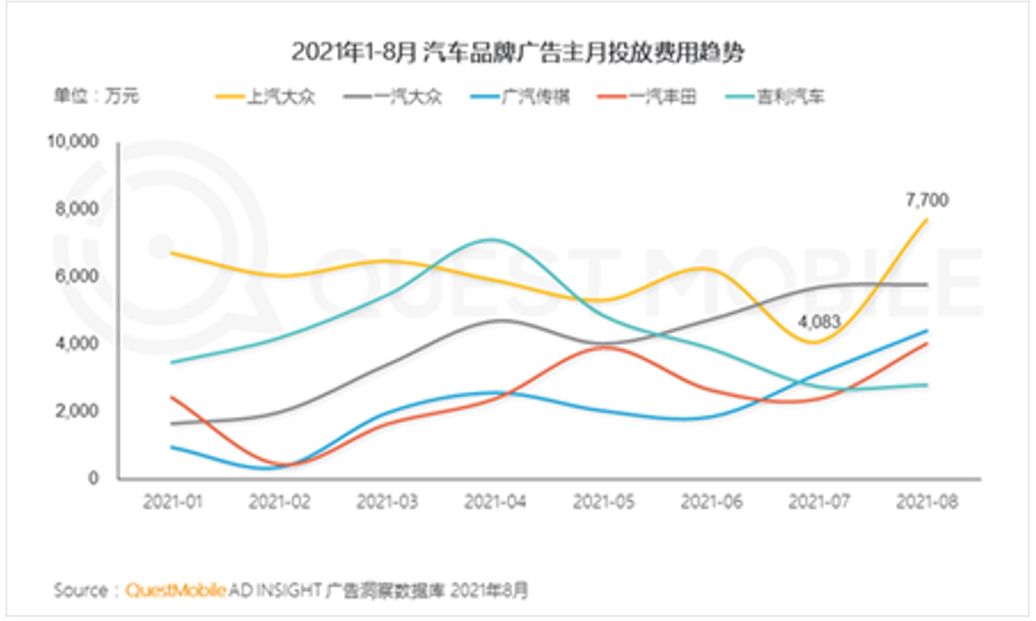 互联网秋季大报告发布 汽车之家继续领跑汽车互联网服务行业