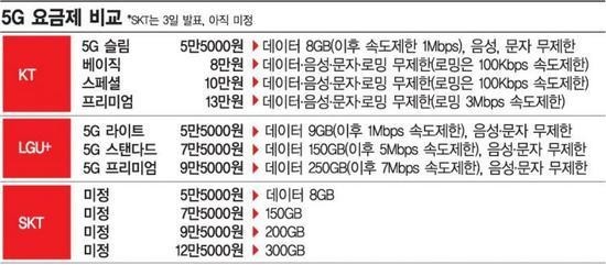 韩国5G资费.jpeg