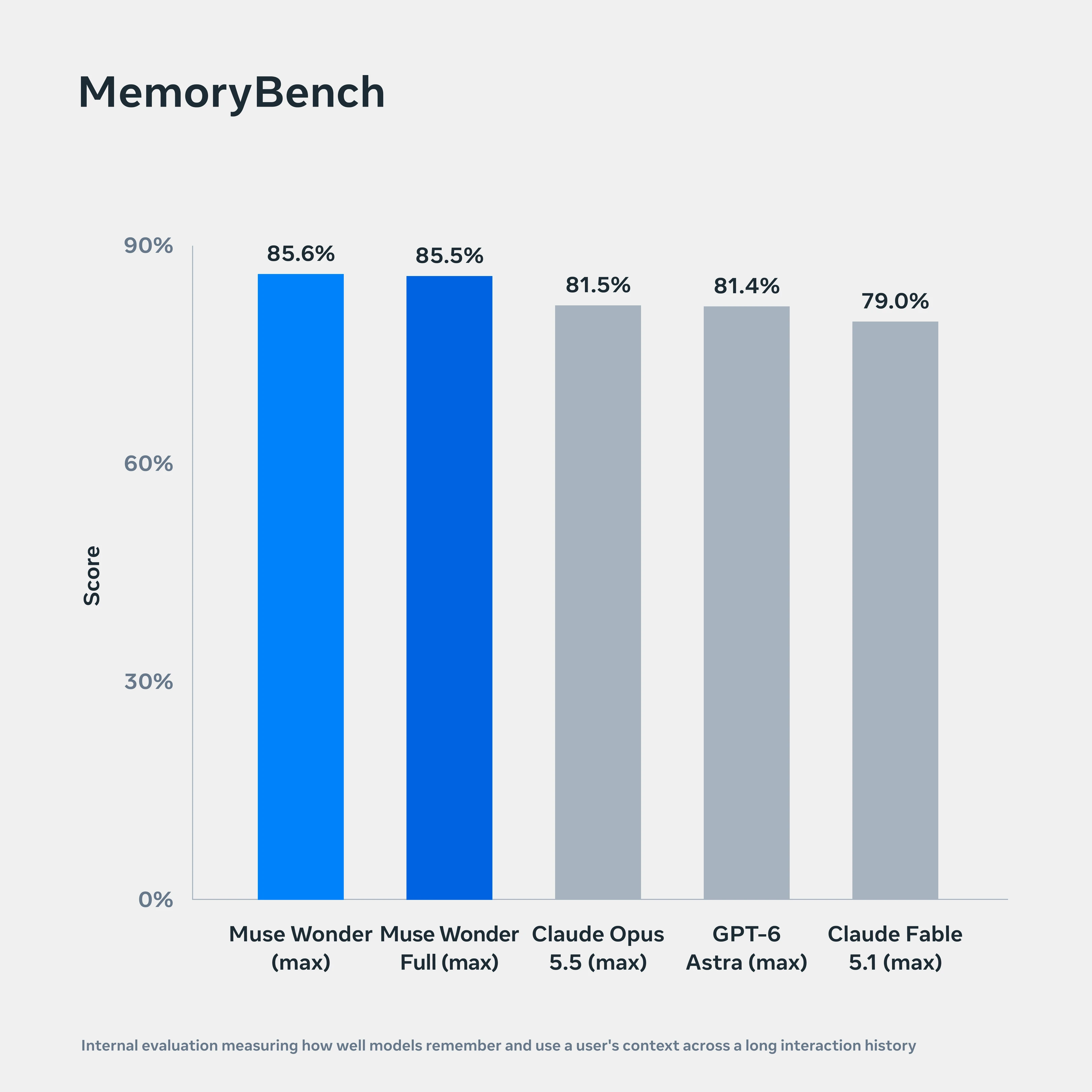 memorybench-light-v2.webp