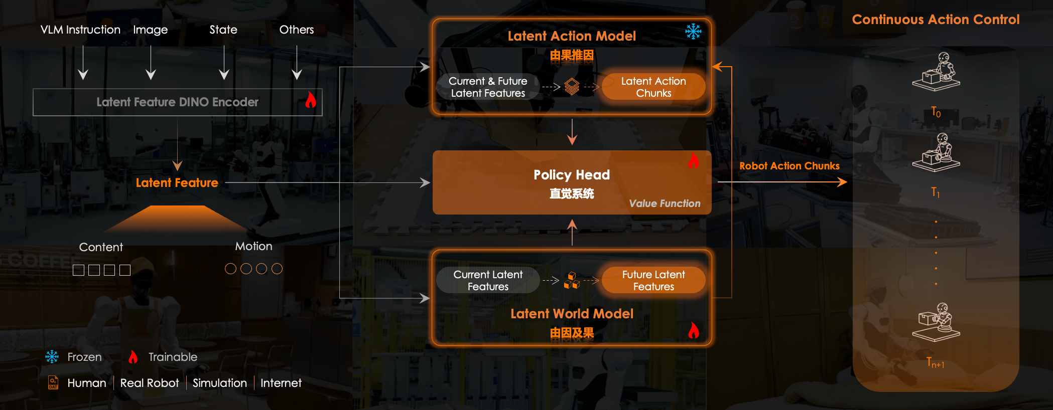 MWA™：首创“长时序双向物理因果链”隐空间世界模型.png