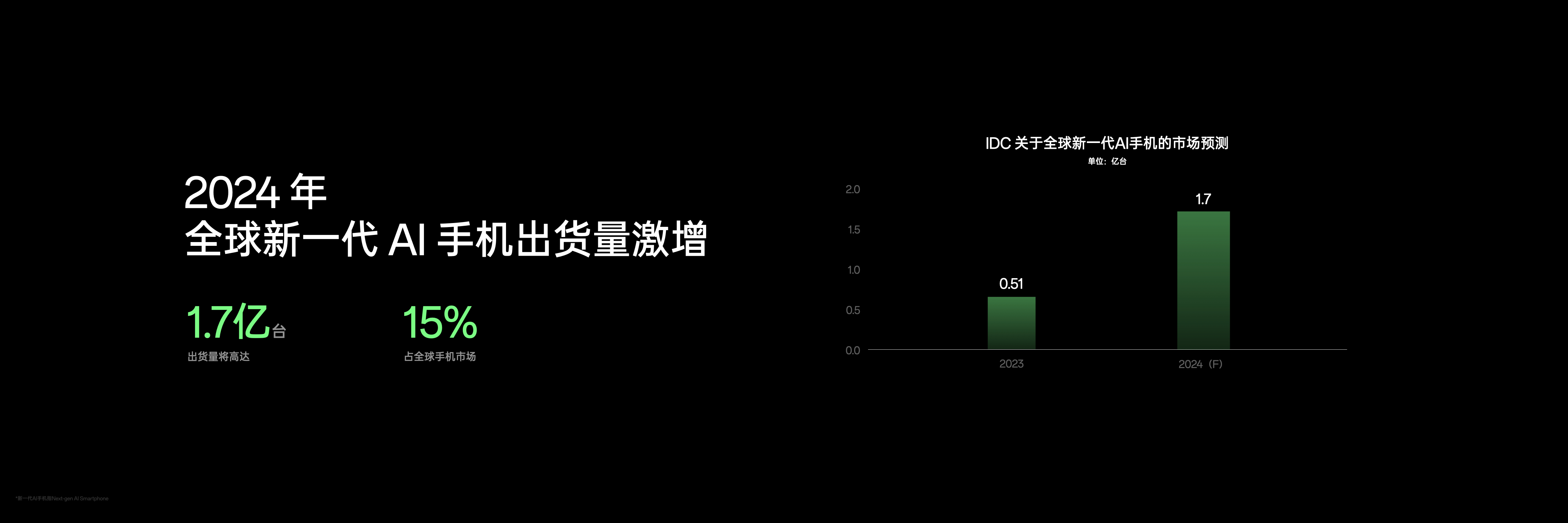 OPPO AI 战略发布会 Keynote.039.jpeg