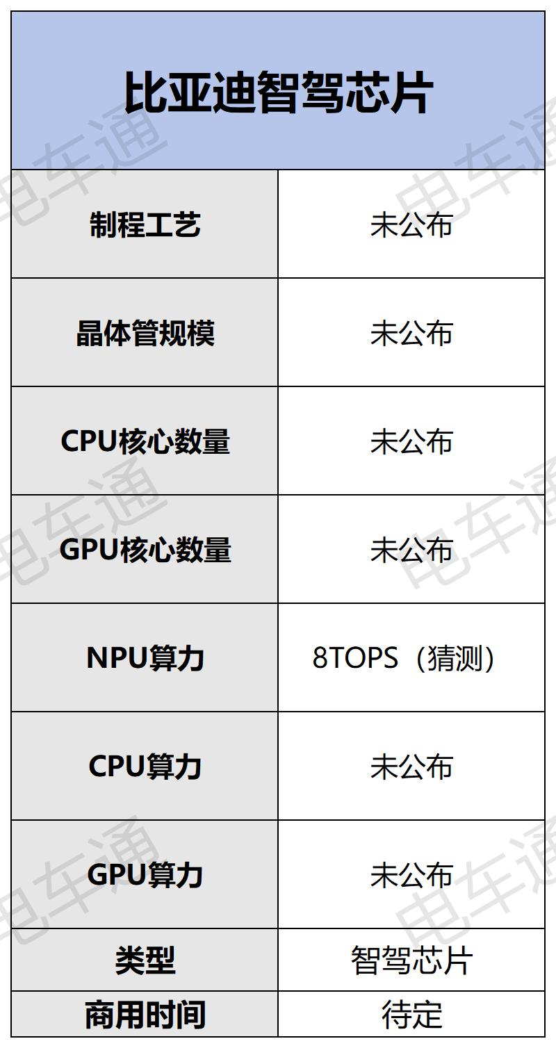 芯片_Sheet1(2).jpg