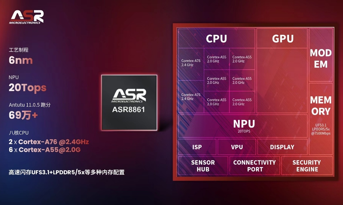 焕新端侧智能体验 翱捷科技推出4G八核智能 SoC ASR 8861