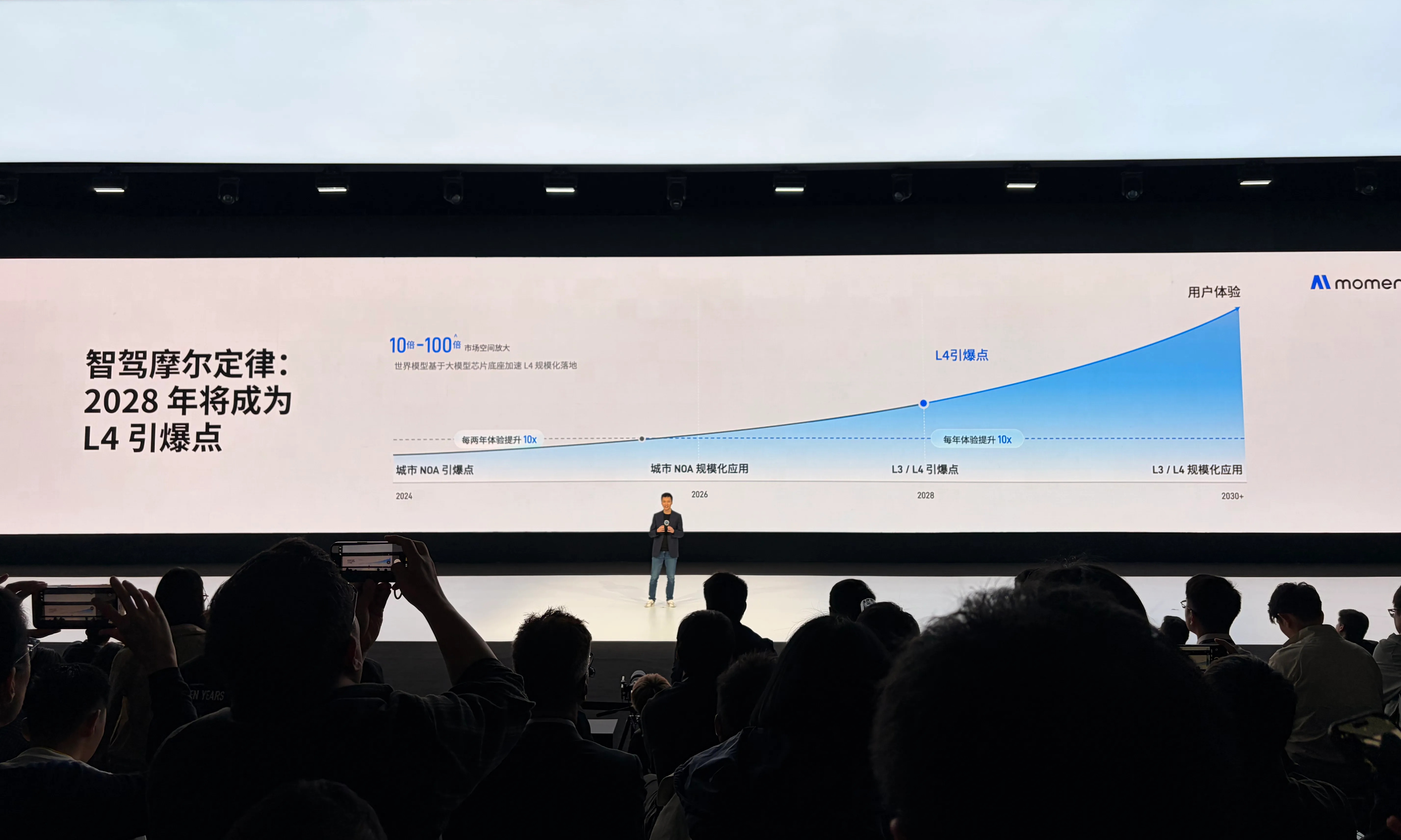 大模型定义芯片！XHEART发布X7 Ultra，2028年成L4引爆点