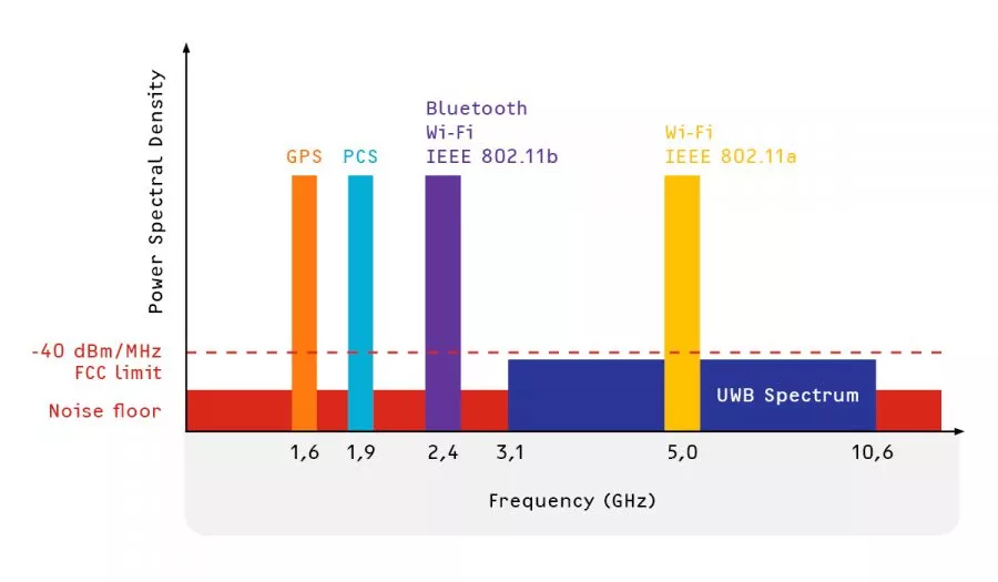 Ultra-wideband-UWB-frequency.jpg