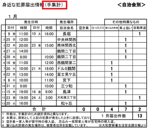 日本政府统计新冠患者靠“手算”，网民：我们还处在江户时代？