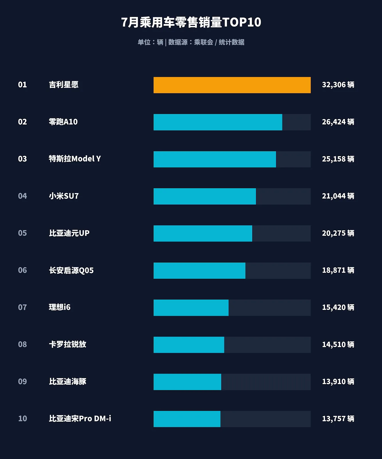 sales_top10.png