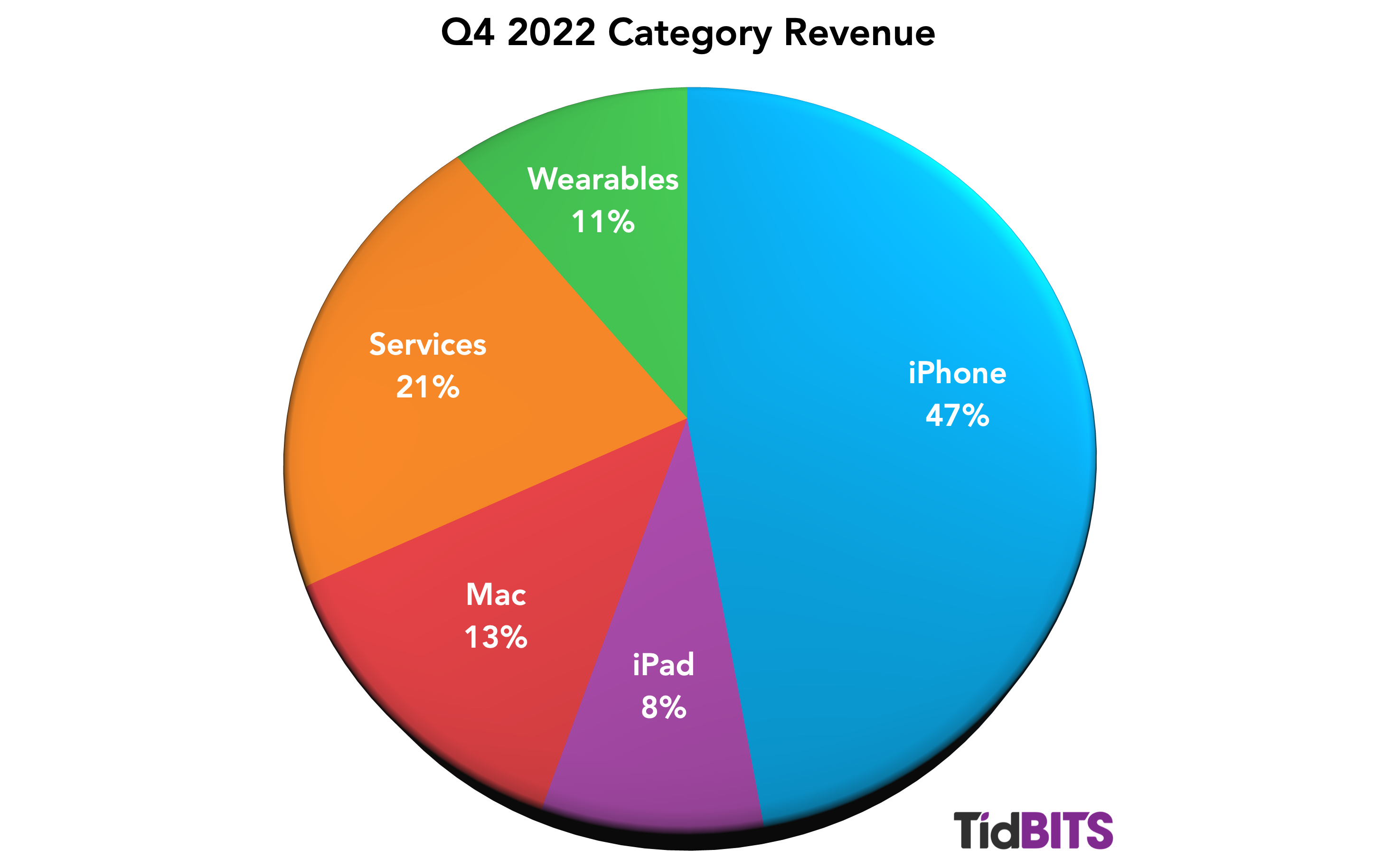 Apple-Q4-2022-share.png