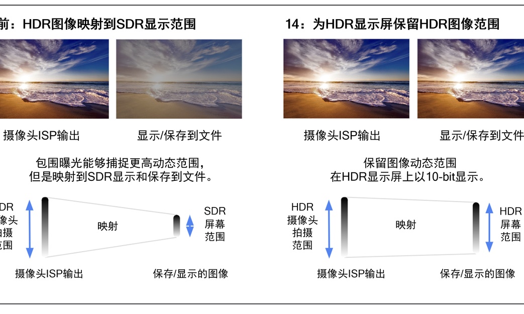 骁龙支持安卓14全新Ultra HDR格式照片拍摄