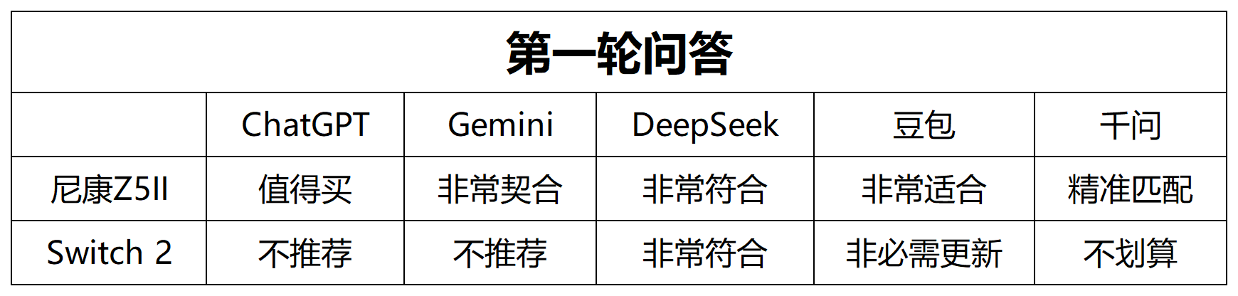 工作簿1_Sheet1.png