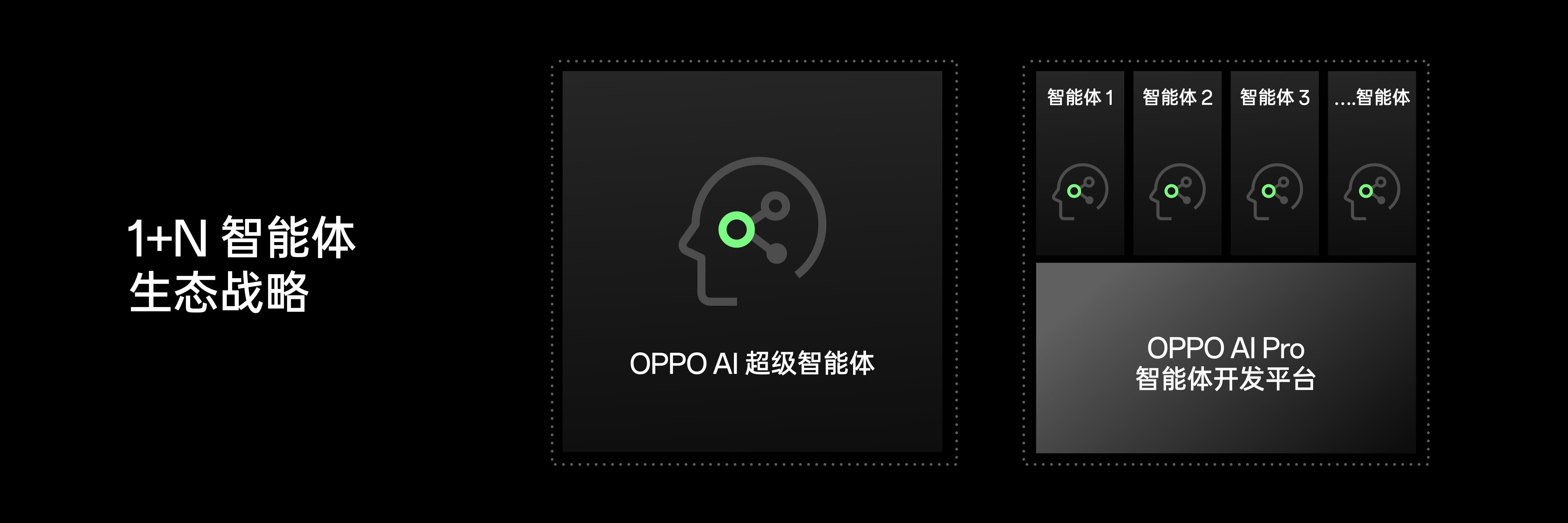 OPPO AI 战略发布会 Keynote.025.jpeg