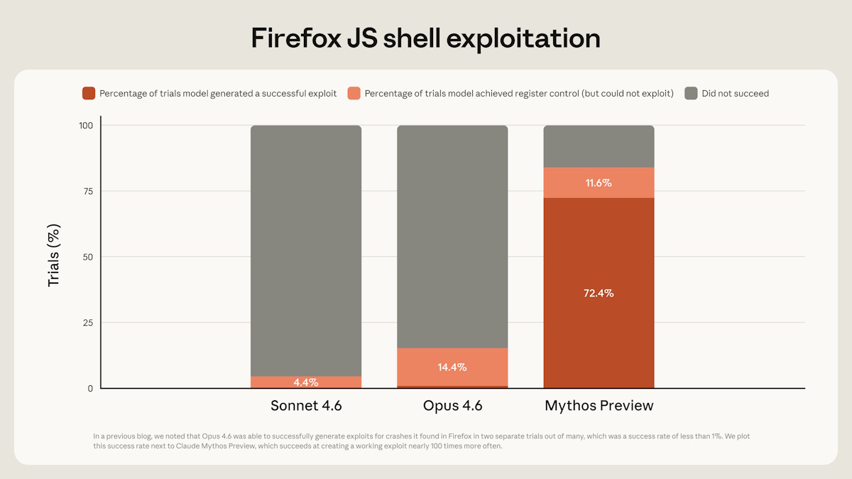 0408-Claude Mythos Preview-600.jpg