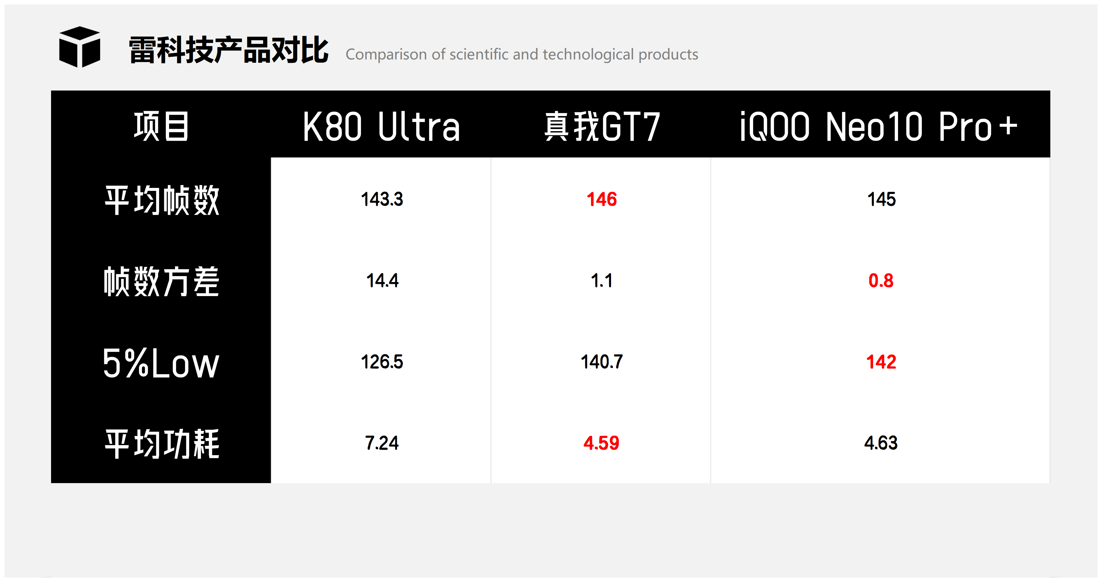 酷黑科技产品对比1_Sheet1(6).png