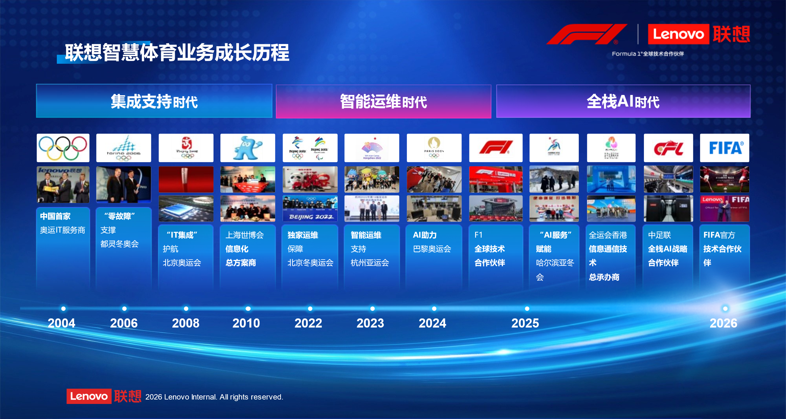 联想AI+体育护航顶级赛事，以混合式AI赋能千行万业