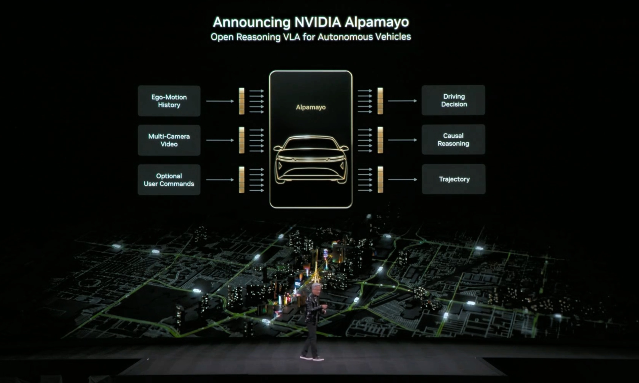 智驾战场来到CES2026:英伟达硬刚特斯拉,中国车企集体突围,AI成唯一答案!