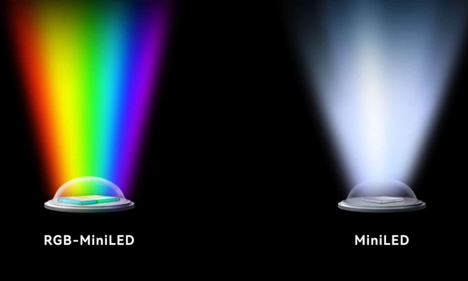 RGB-Mini LED走向桌面：HKC拉开序幕，索尼LG已在路上