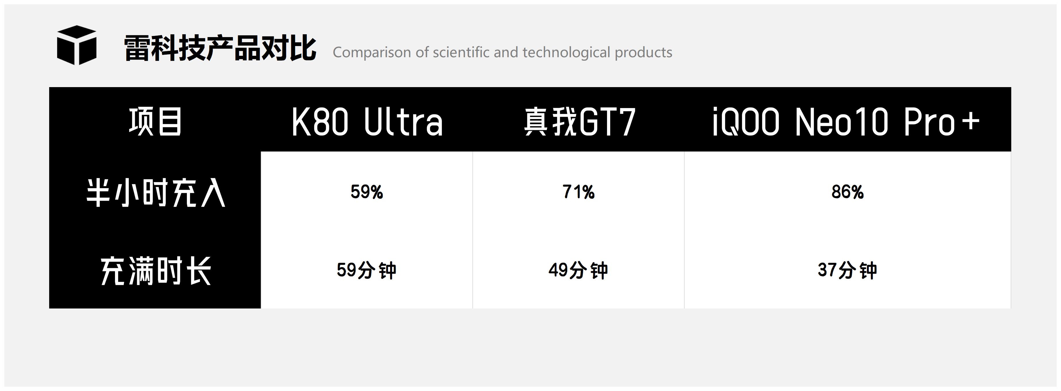 酷黑科技产品对比1_Sheet1(7).png