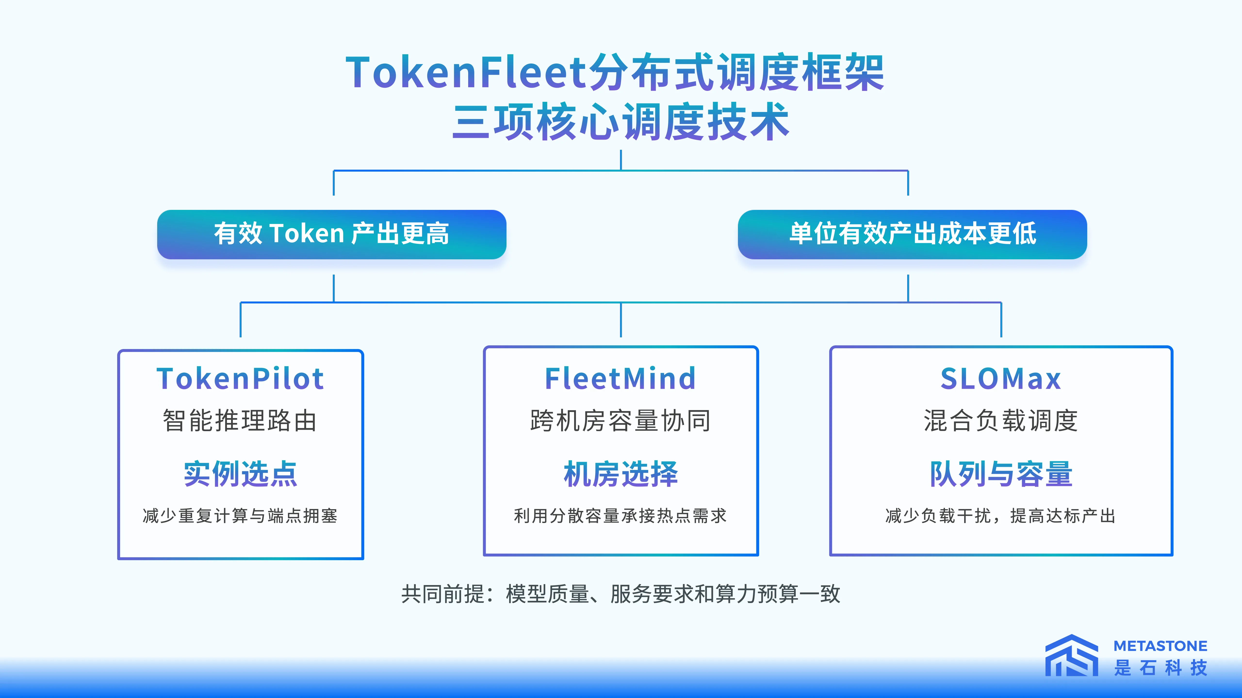 【控台版】中心舞台范总PPT1017_12