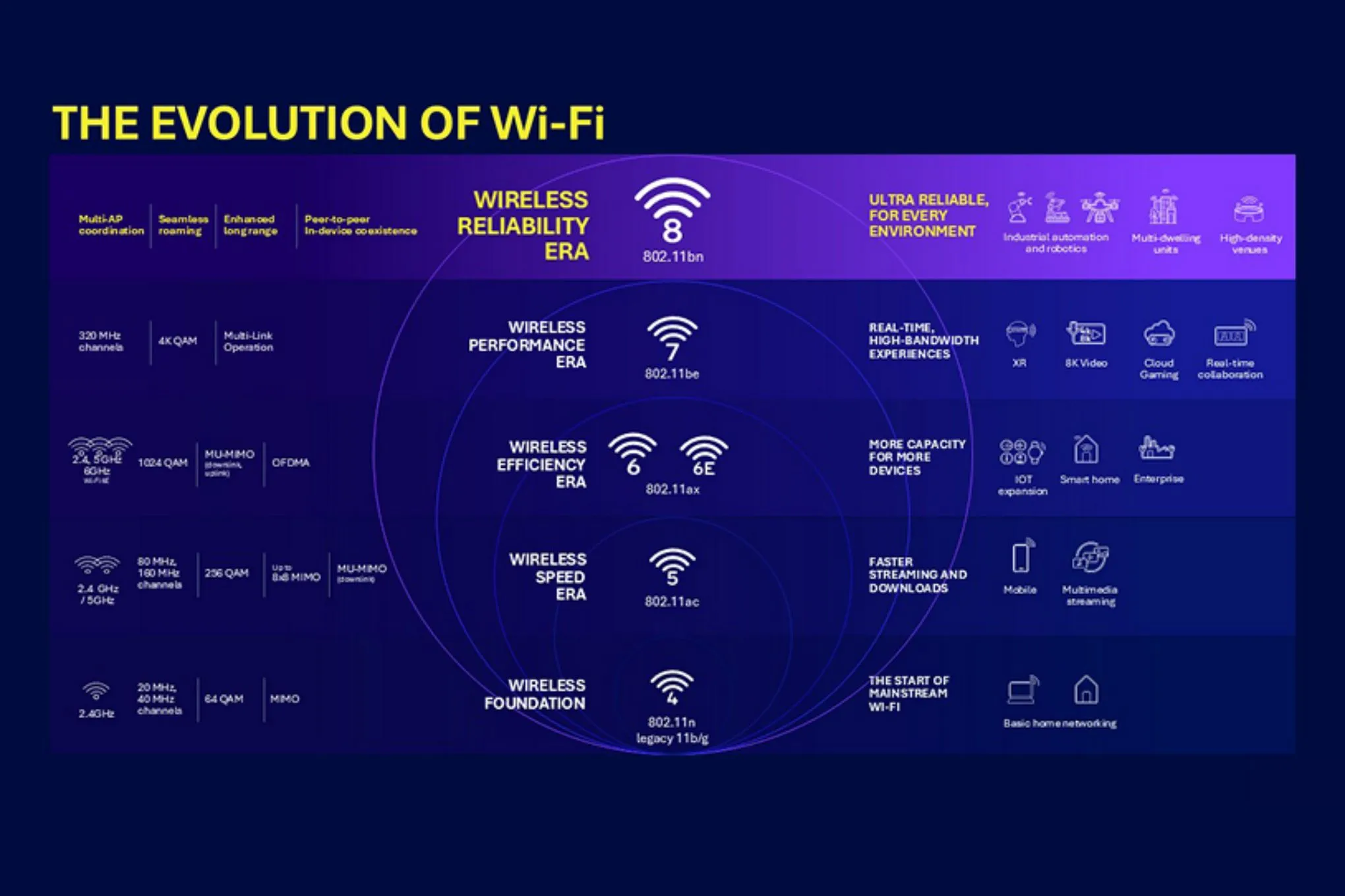 Qualcomm-Wi-Fi-8-explainer.webp