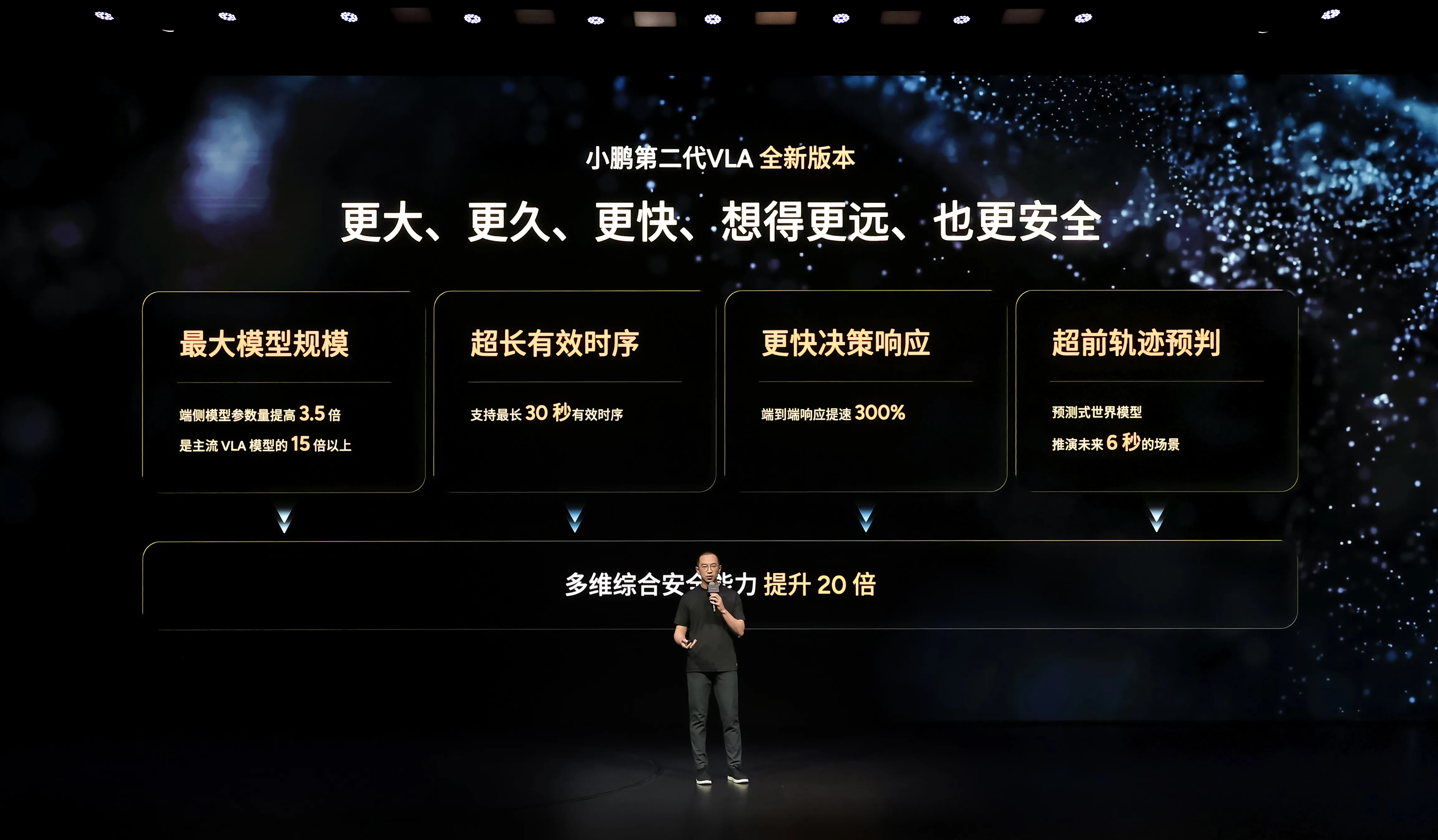 第二代VLA优势.jpg